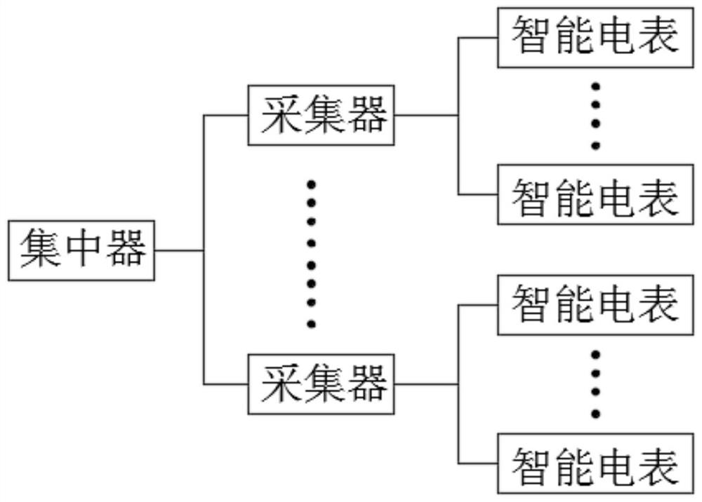 Environmental protection monitoring system and method based on electricity utilization information