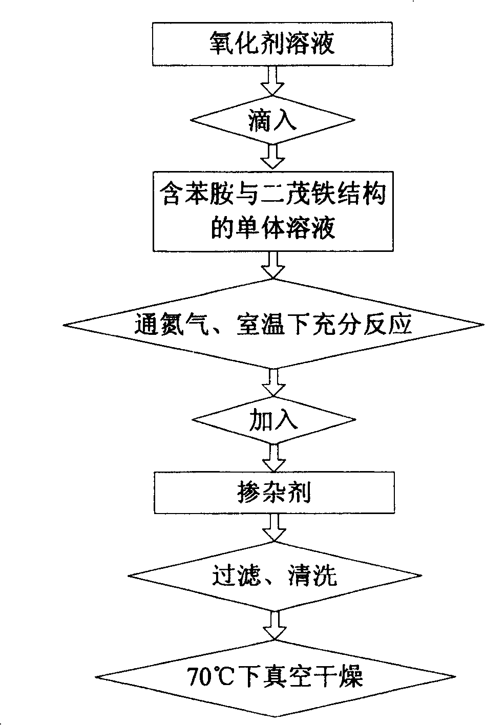 Organic polymeter as electromagnetic shielding material and its prepn process