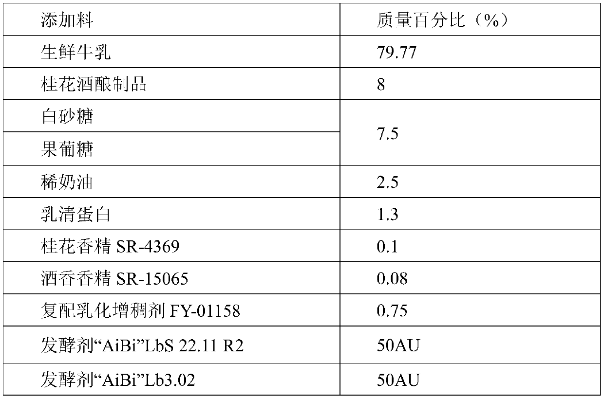 Osmanthus flower sweet fermented rice flavor fermented milk and preparation method thereof