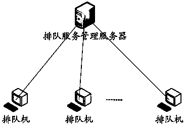 Data reporting method and related equipment