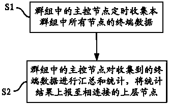 Data reporting method and related equipment