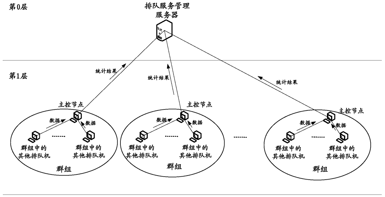 Data reporting method and related equipment