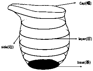 Implementation method for three-dimensional modeling based on single picture