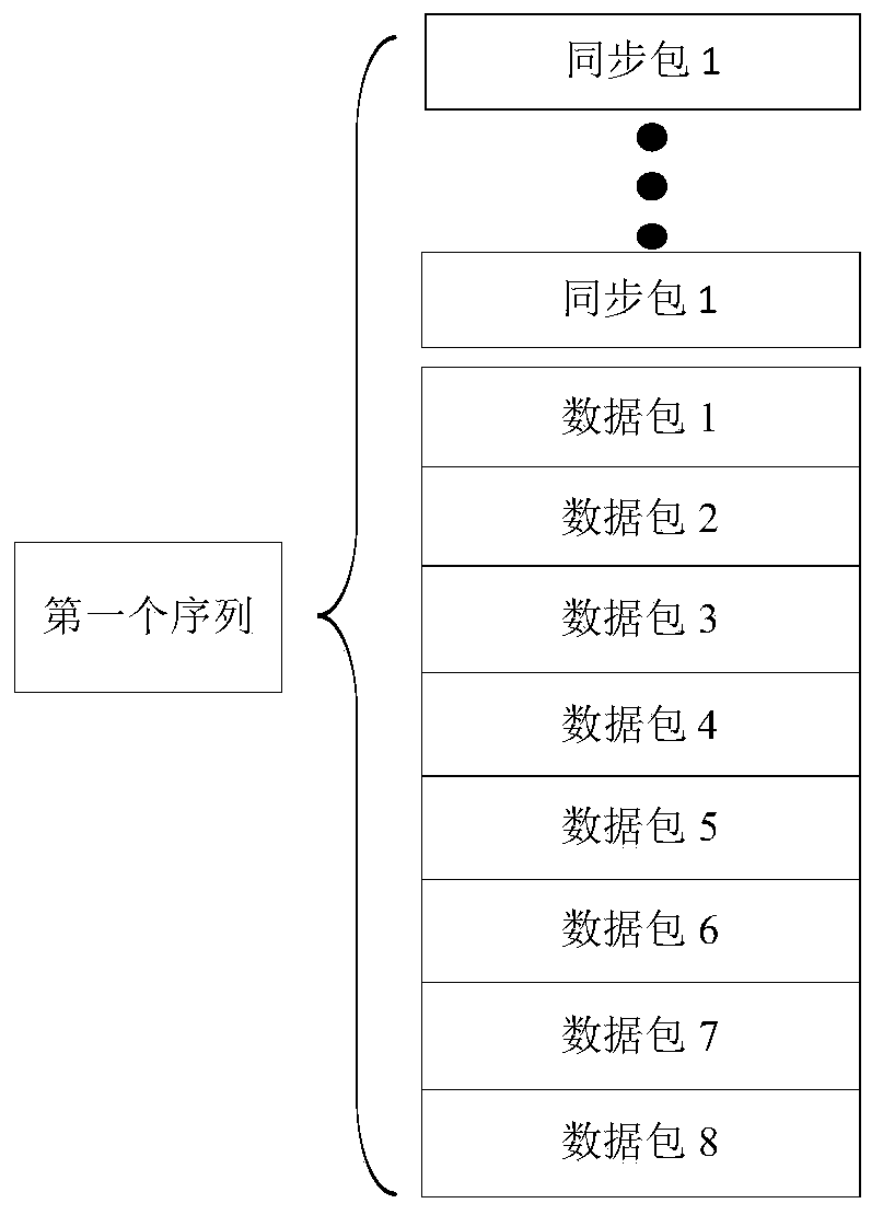 Wireless transmission method and device