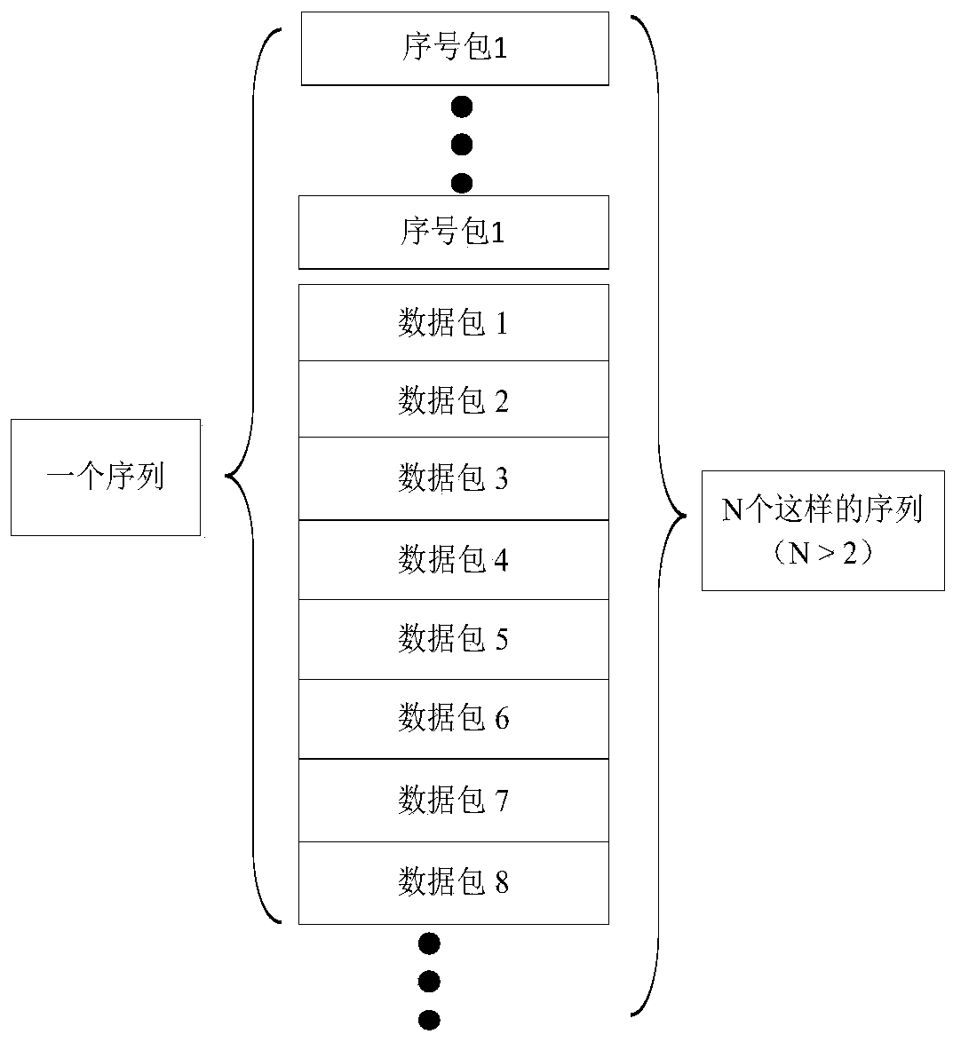 Wireless transmission method and device