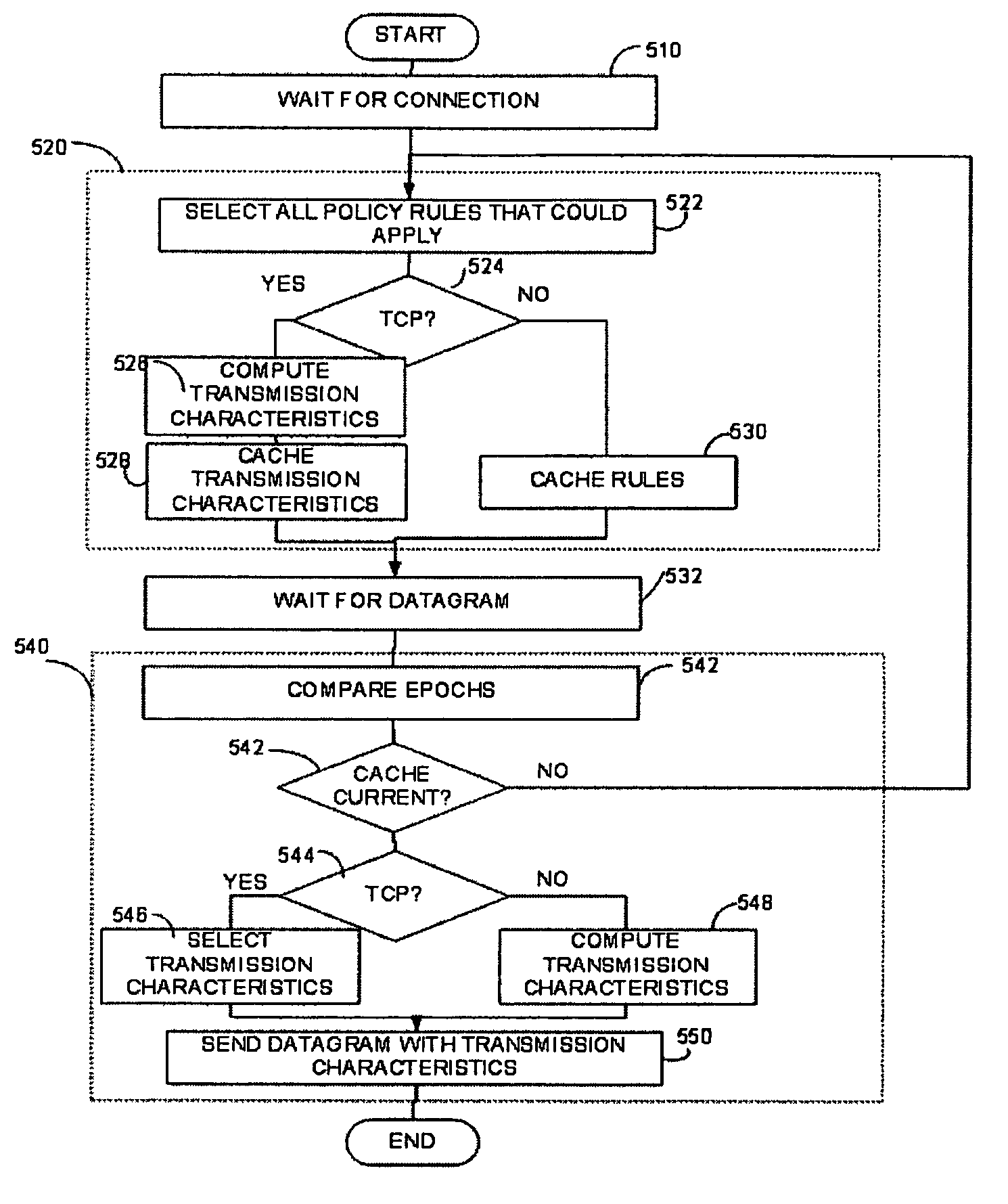 Network supporting centralized management of QoS policies