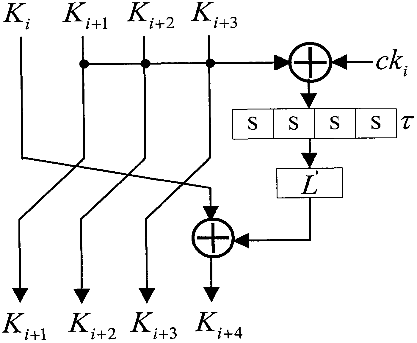 Application of selecting round key XOR input to perform side-channel power analysis of SM4 cryptographic algorithm