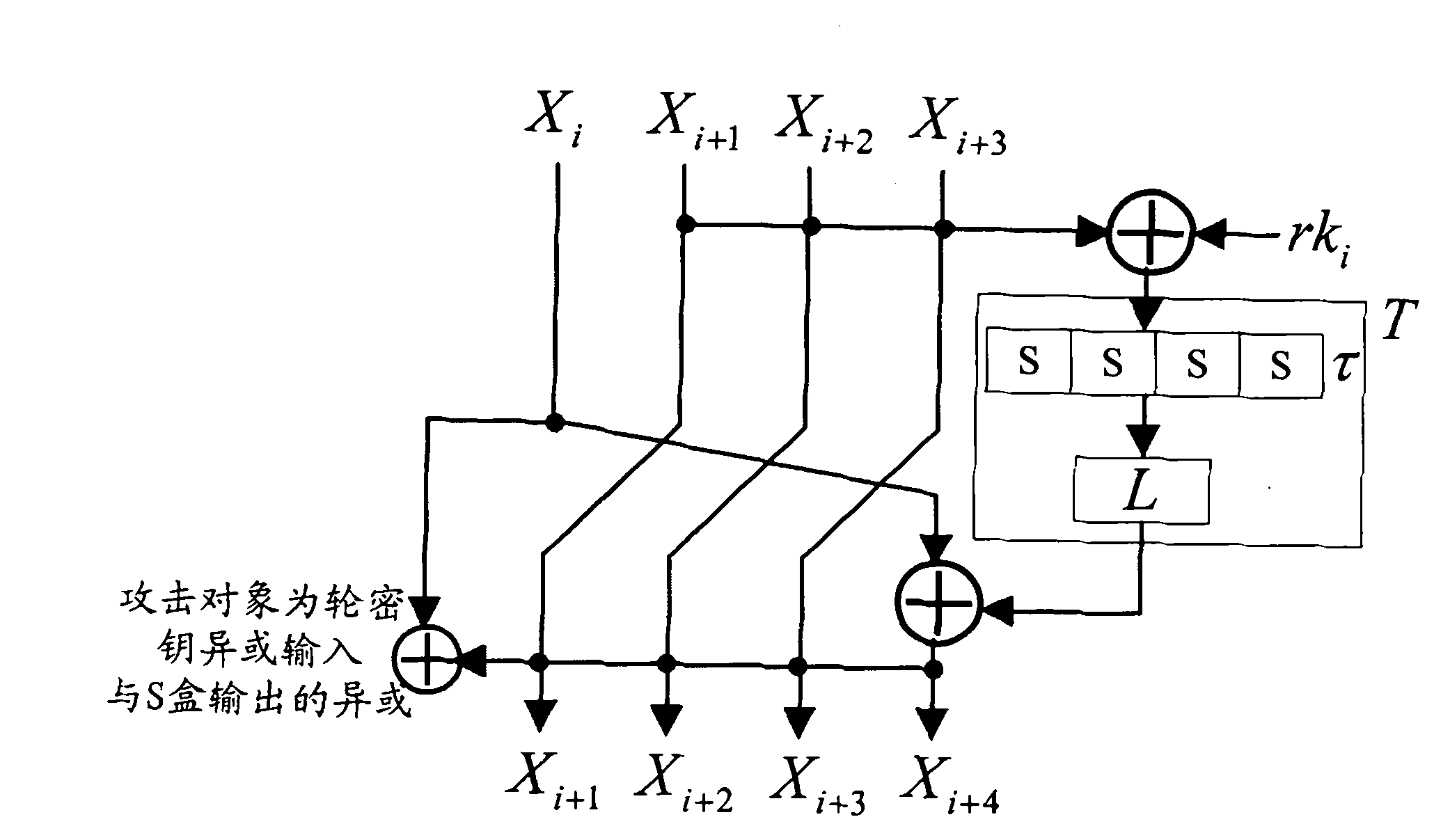 Application of selecting round key XOR input to perform side-channel power analysis of SM4 cryptographic algorithm