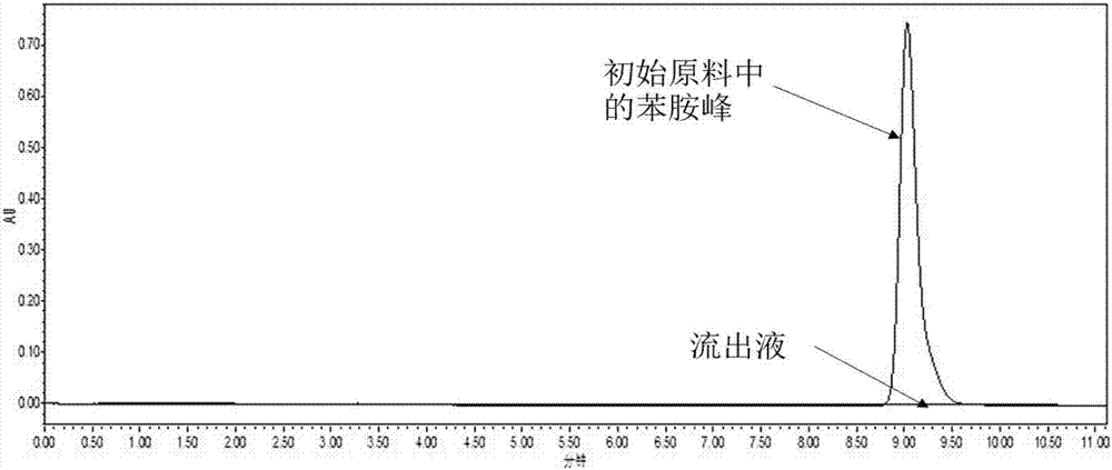 Adsorbing stuffing for treating aniline-containing wastewater and preparation method and application thereof