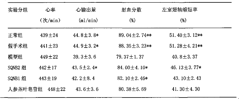 Medicament composition for ischemic disease and application thereof in medicinal preparation