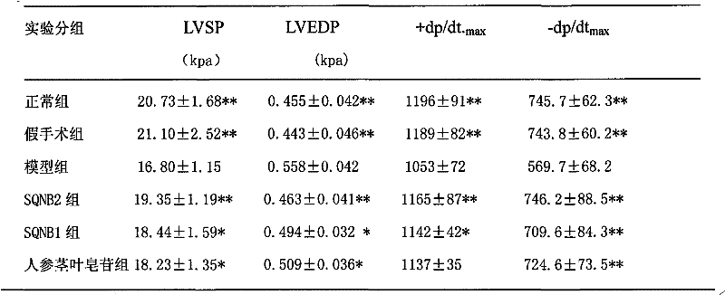 Medicament composition for ischemic disease and application thereof in medicinal preparation