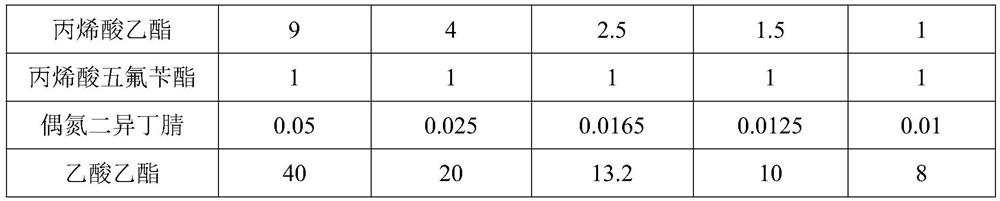 Special fluorine-containing pressure-sensitive adhesive and preparation method thereof