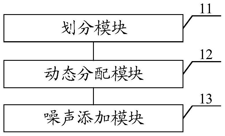 Adversarial sample generation method and device