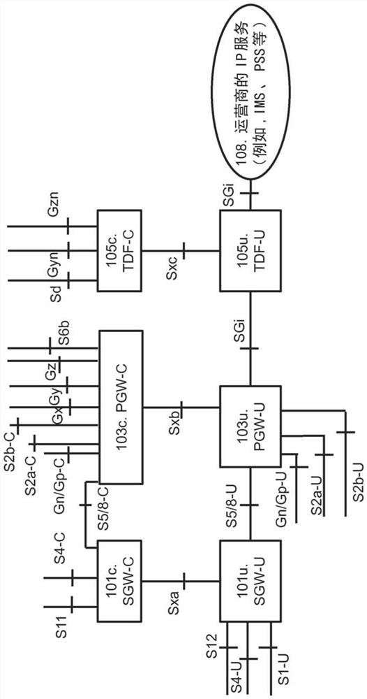 Functions and methods for handling pre-configured profiles for sets of detection and enforcement rules