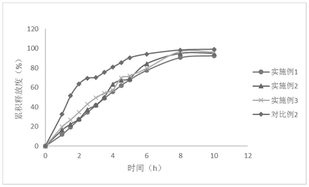 Felodipine propranolol hydrochloride compound preparation and preparation method thereof