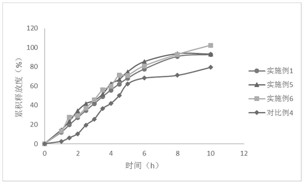 Felodipine propranolol hydrochloride compound preparation and preparation method thereof