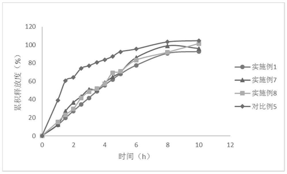 Felodipine propranolol hydrochloride compound preparation and preparation method thereof