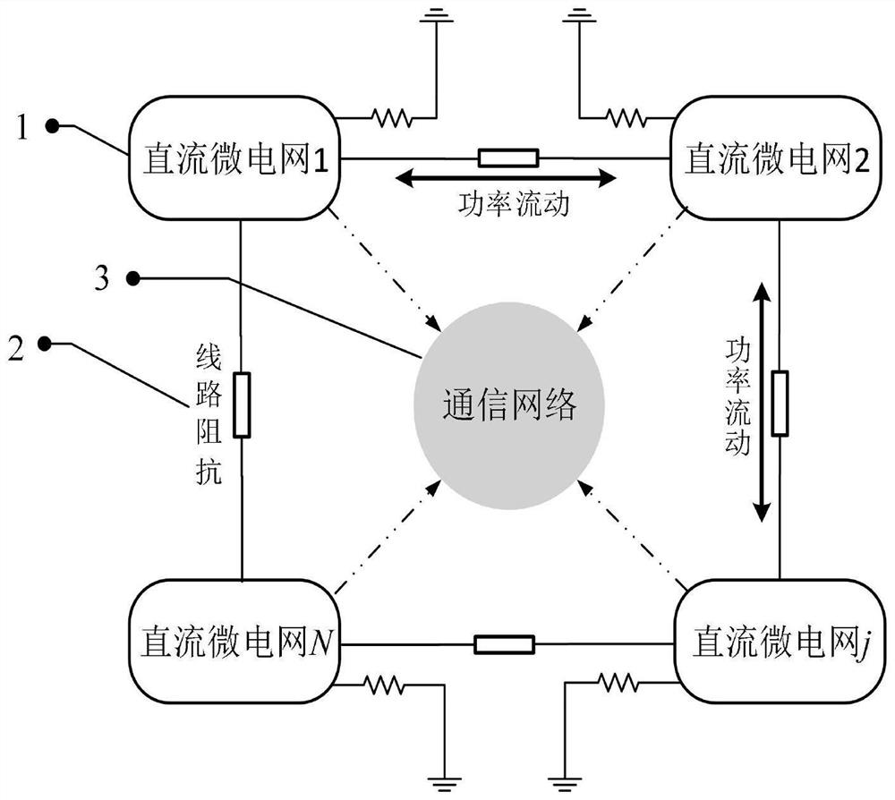 Non-parametric model prediction three-time control method for direct-current microgrid cluster