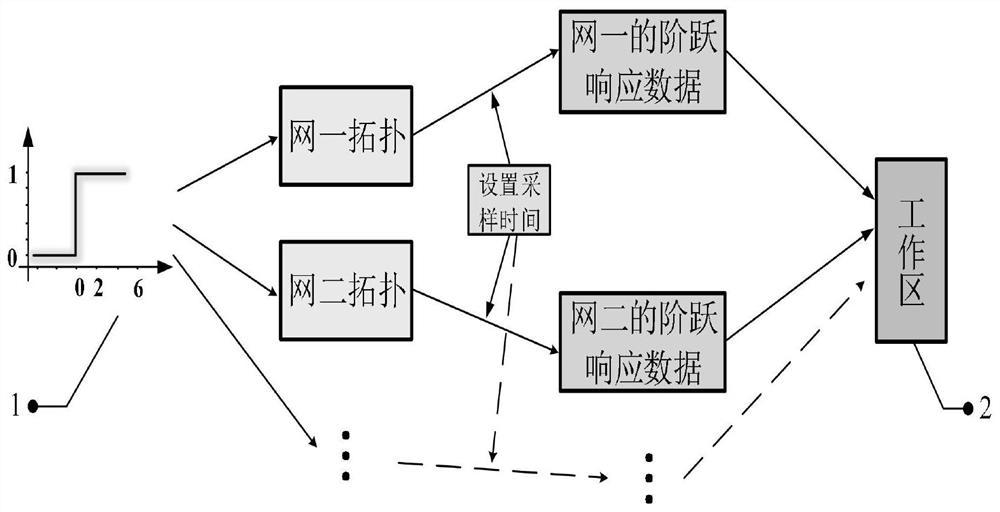 Non-parametric model prediction three-time control method for direct-current microgrid cluster