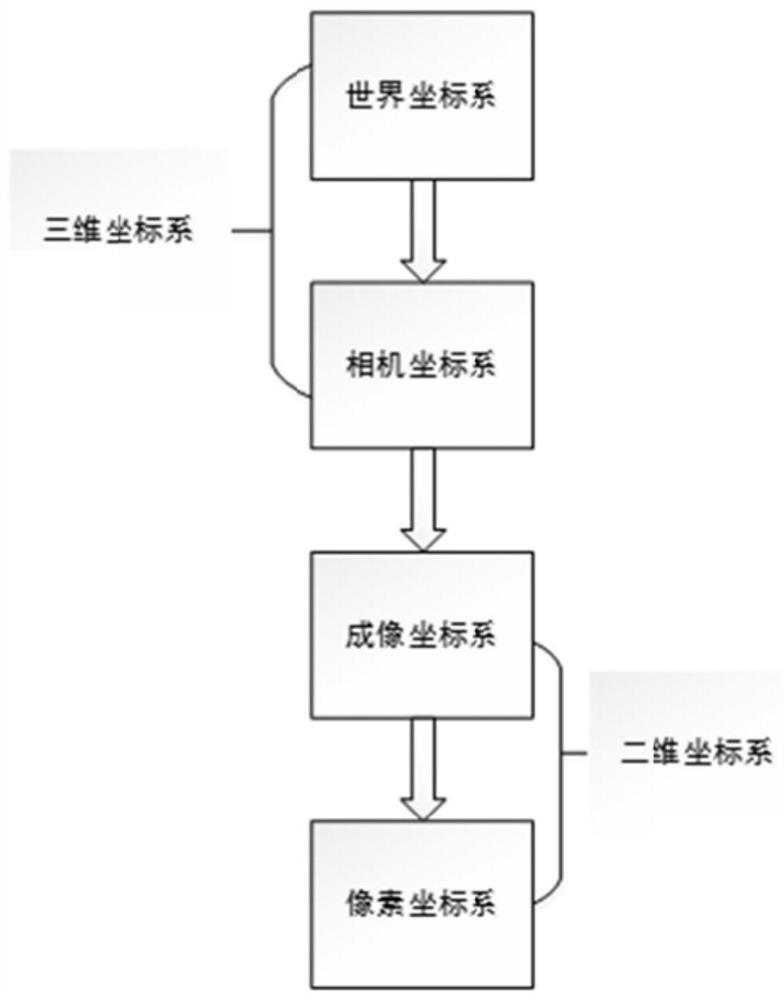 Image racemization method and system based on multi-source sensing data fusion processing