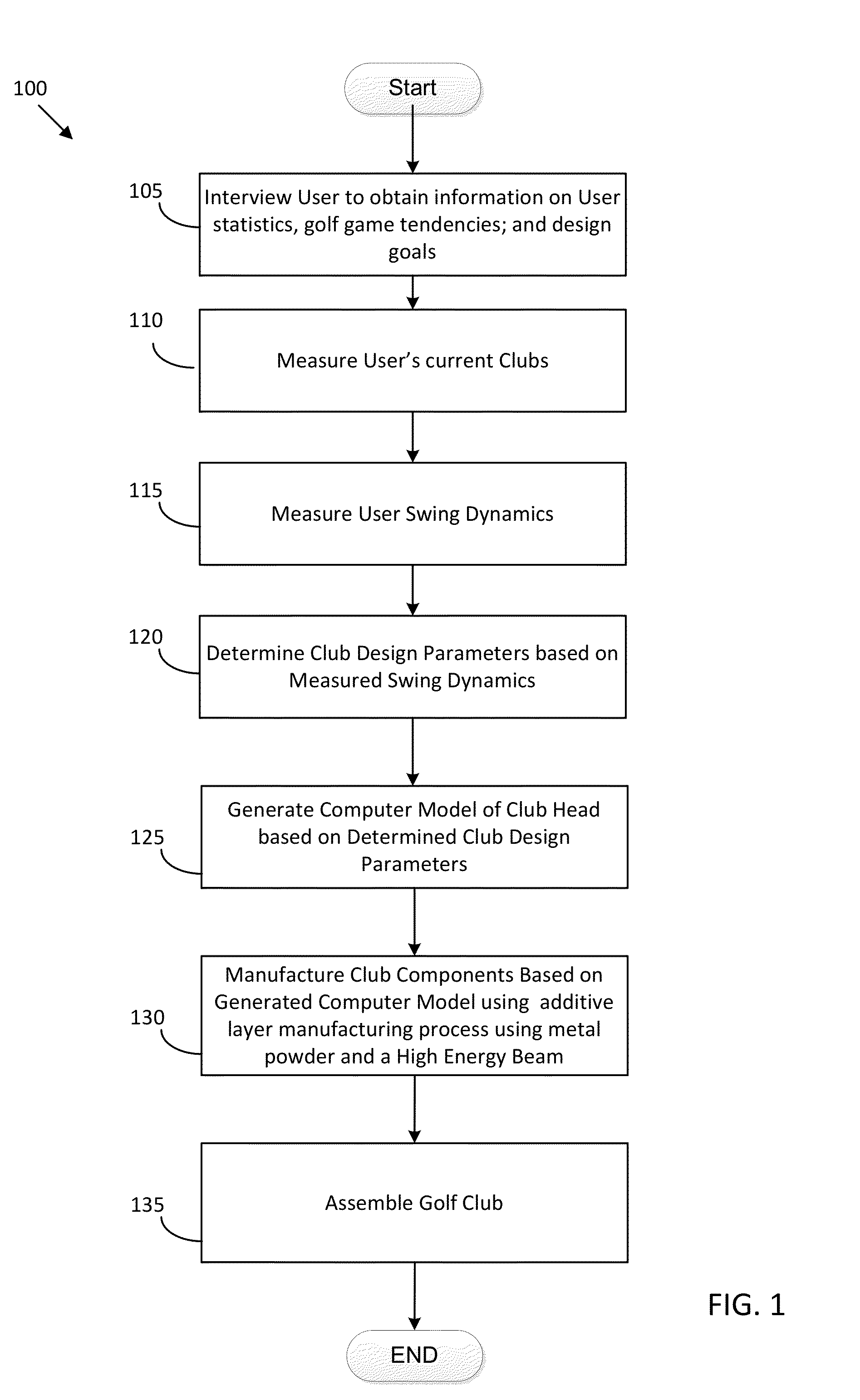 Method and system of manufacturing a golf club, and a manufactured golf club head