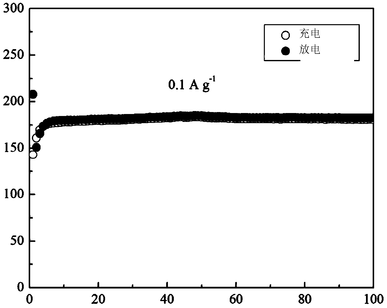 Sol-gel preparation method of lithium zinc titanate as lithium ion battery cathode material