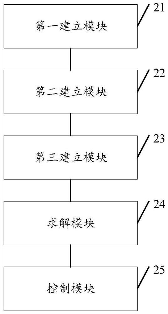 Compliant force control method and system for collaborative robot