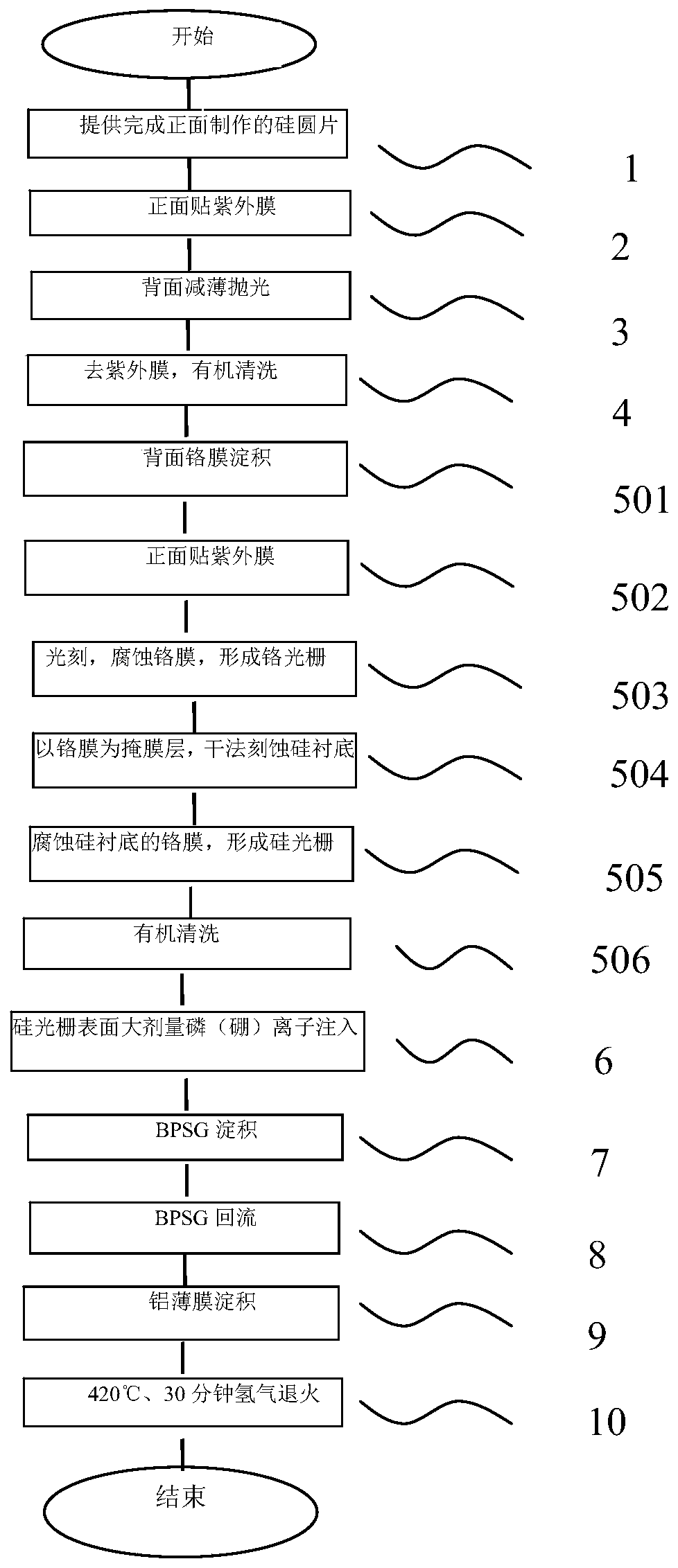 Micro-grating optical cavity structure and manufacturing method for enhancing near-infrared response of silicon detector