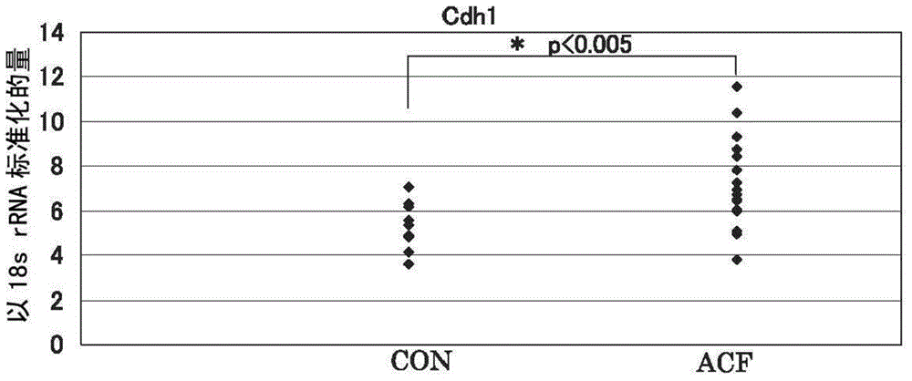 Acf detection method