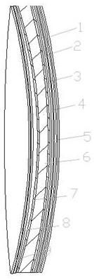 Manufacturing technology of multi-layer composite color-change polarizing resin lens for interior of vehicle