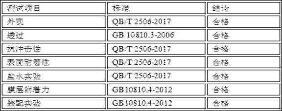 Manufacturing technology of multi-layer composite color-change polarizing resin lens for interior of vehicle