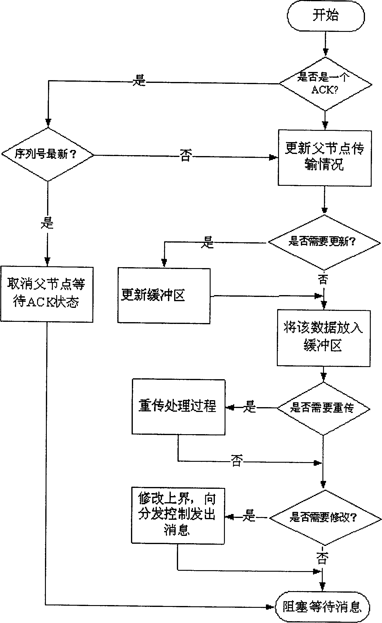 Parallel transmission dispatching method for stream media data