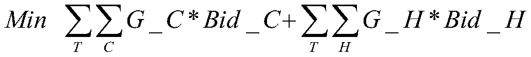 A dynamic partition electricity price calculation method based on partition clustering analysis