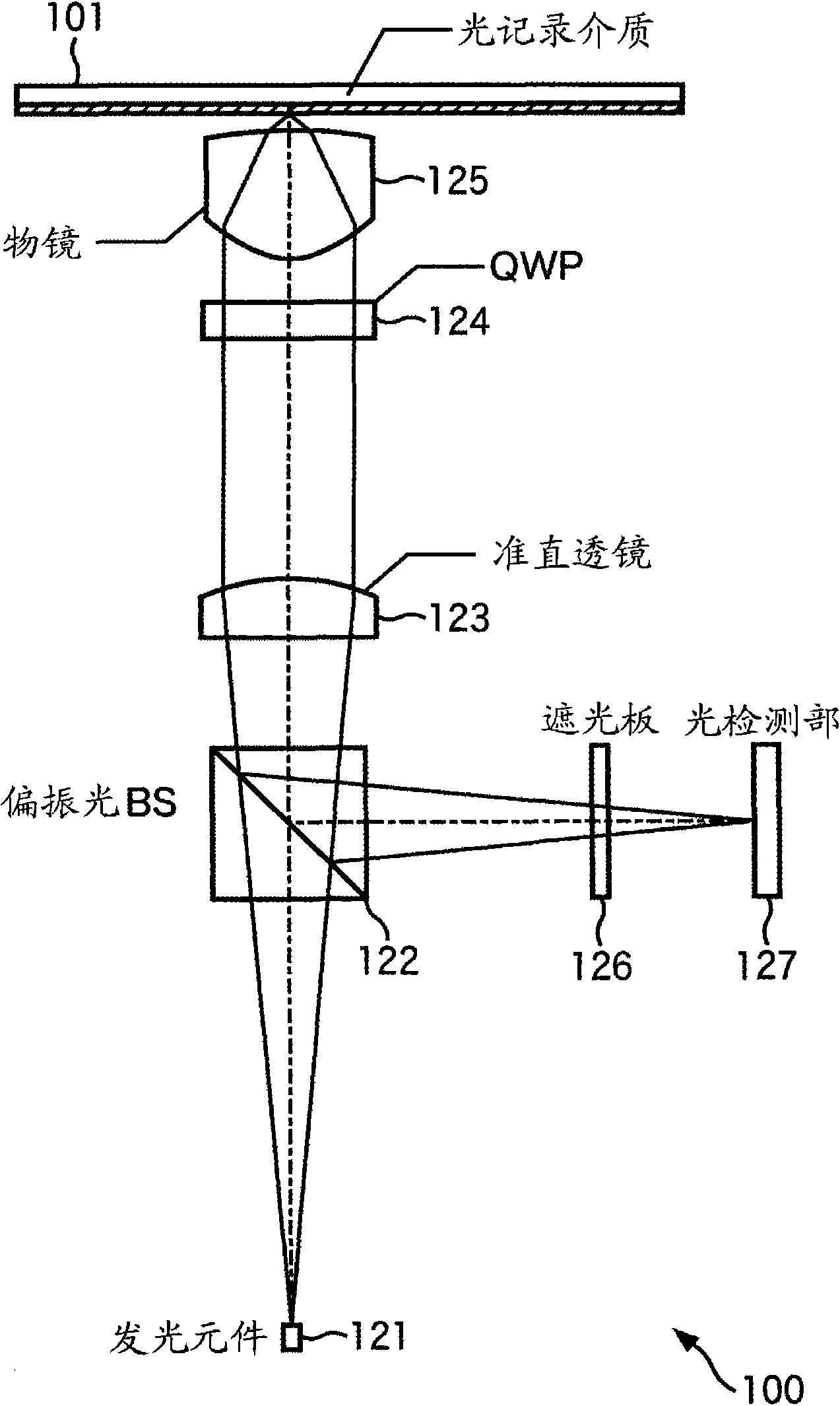 Optical pickup and optical disc apparatus