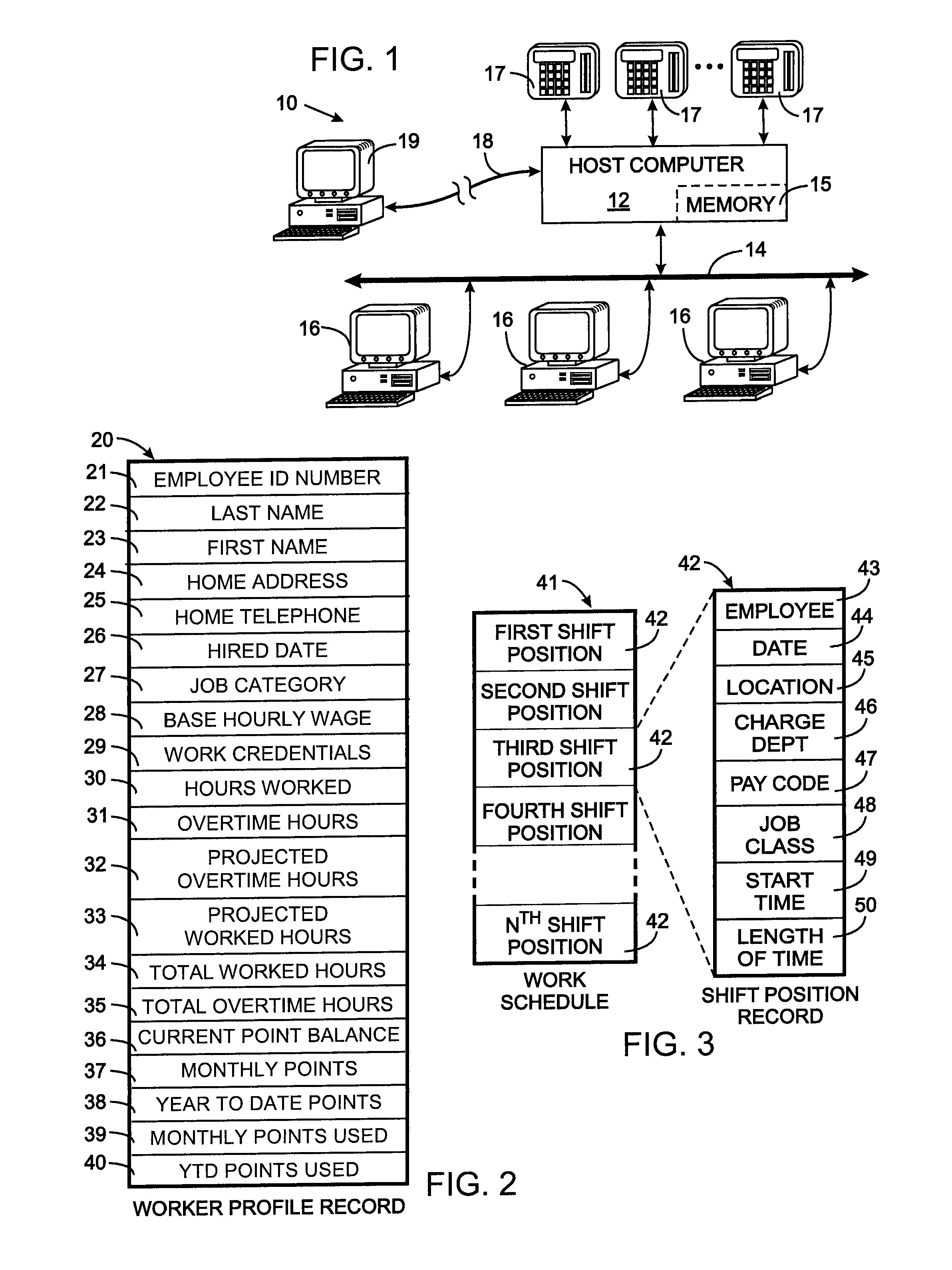 Automated auction method for staffing work shifts