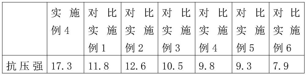 Preparation method of high-strength black brick for ancient architecture repair