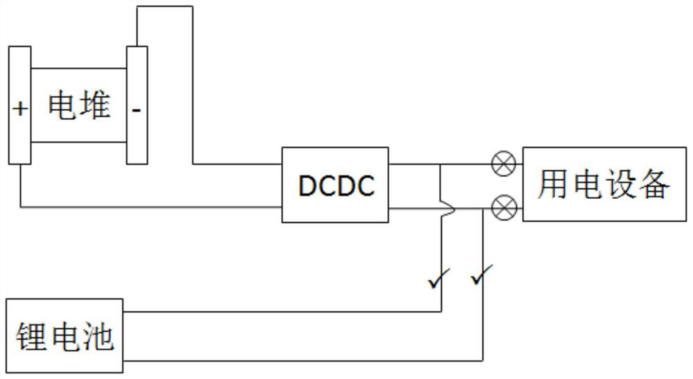 Hot standby operation control method of fuel cell system, fuel cell system, storage medium and electronic device