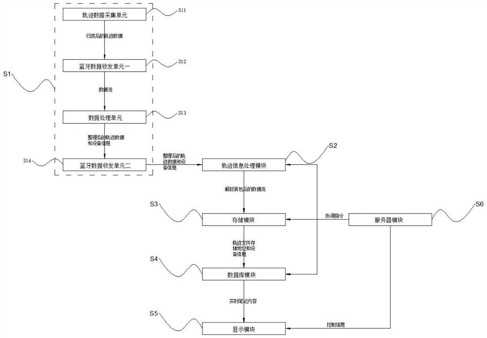 Real-time classroom and conference note effect evaluation method based on paper handwriting