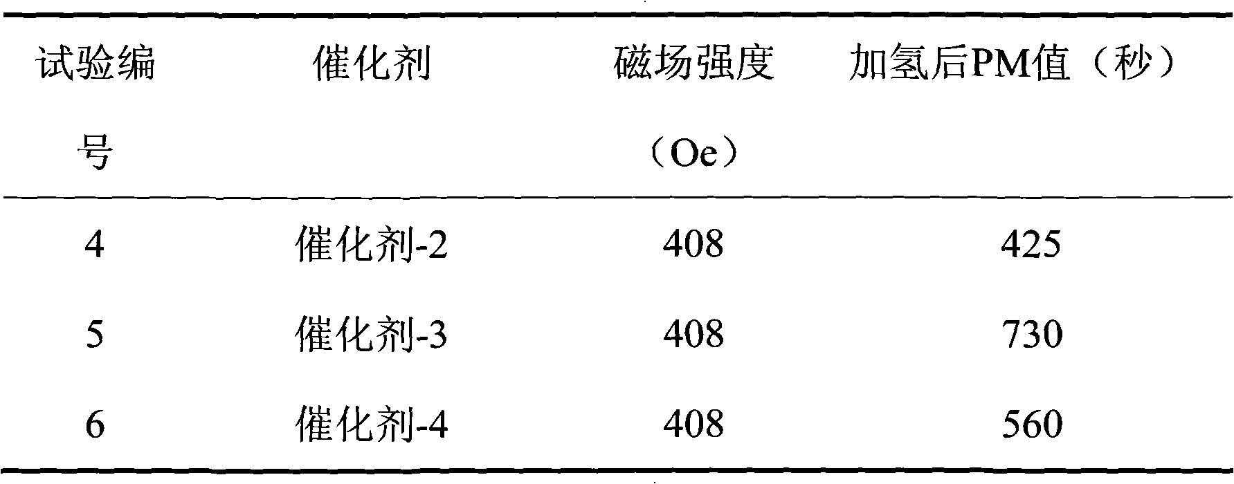 Method for hydrofining caprolactam in magnetically stabilized bed