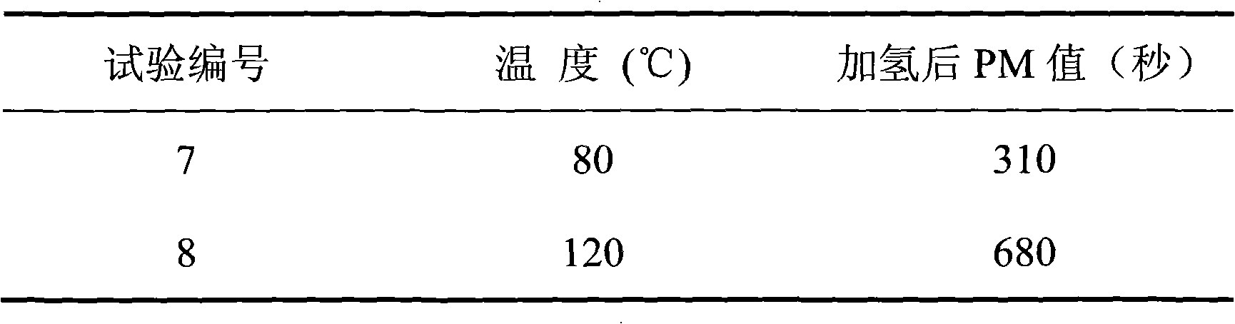 Method for hydrofining caprolactam in magnetically stabilized bed