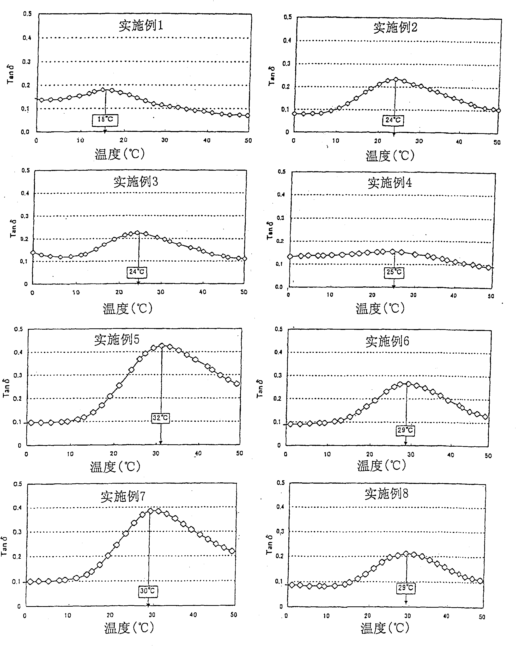 Flooring material