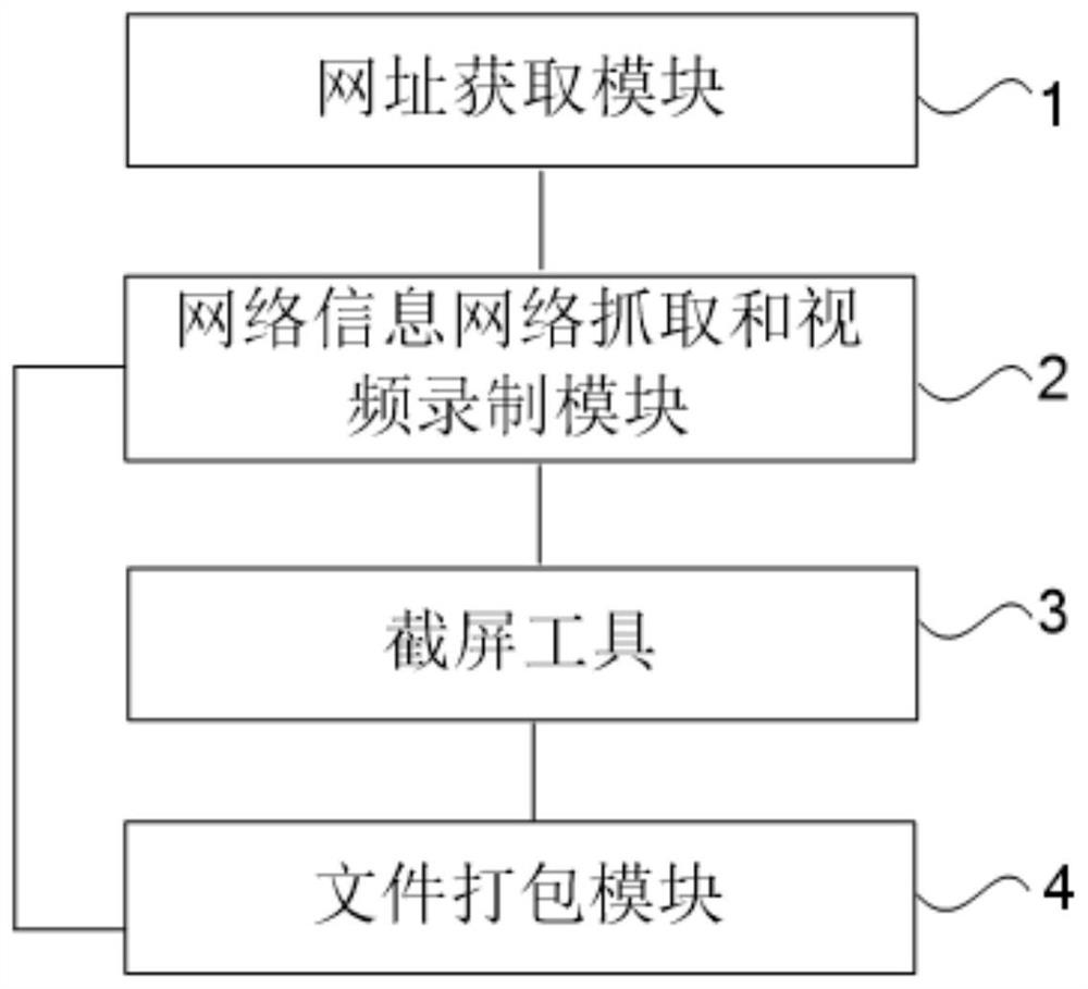 Automatic evidence obtaining method and device for audio and video data in network live streaming service