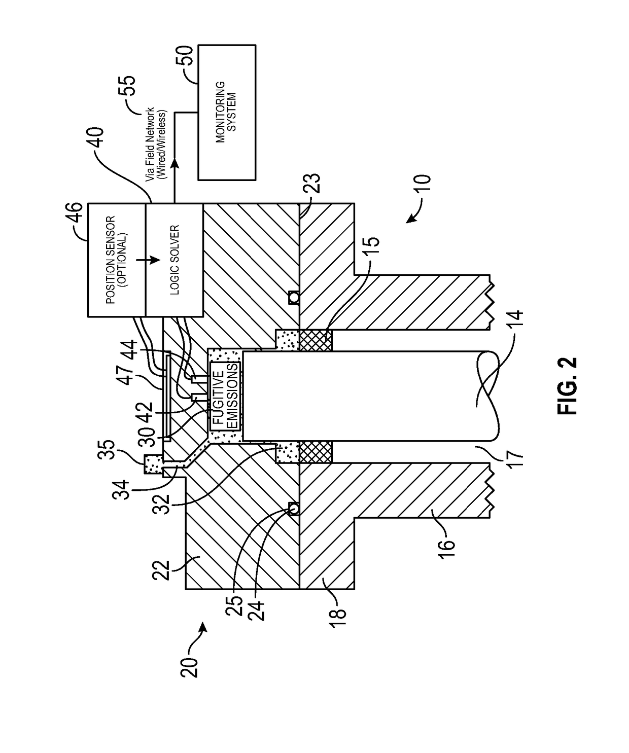 Fugitive emission detection