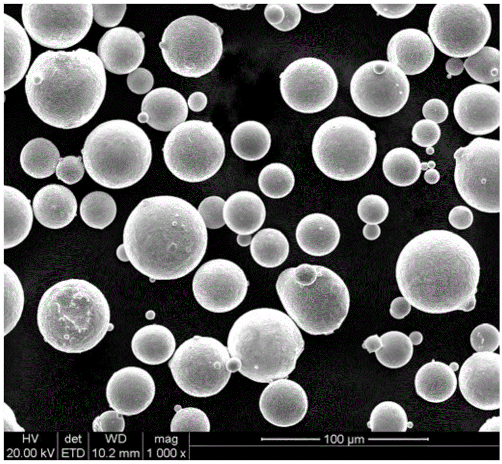 High-sphericity Inconel 625 alloy powder and preparation method and application thereof