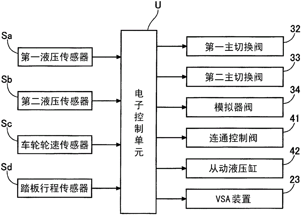 Vehicle braking apparatus