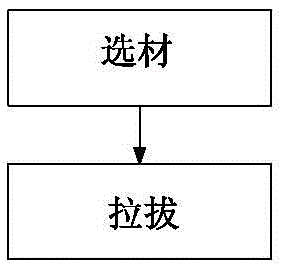 Production process of non-annealed wire material for pulling rivet pull rod