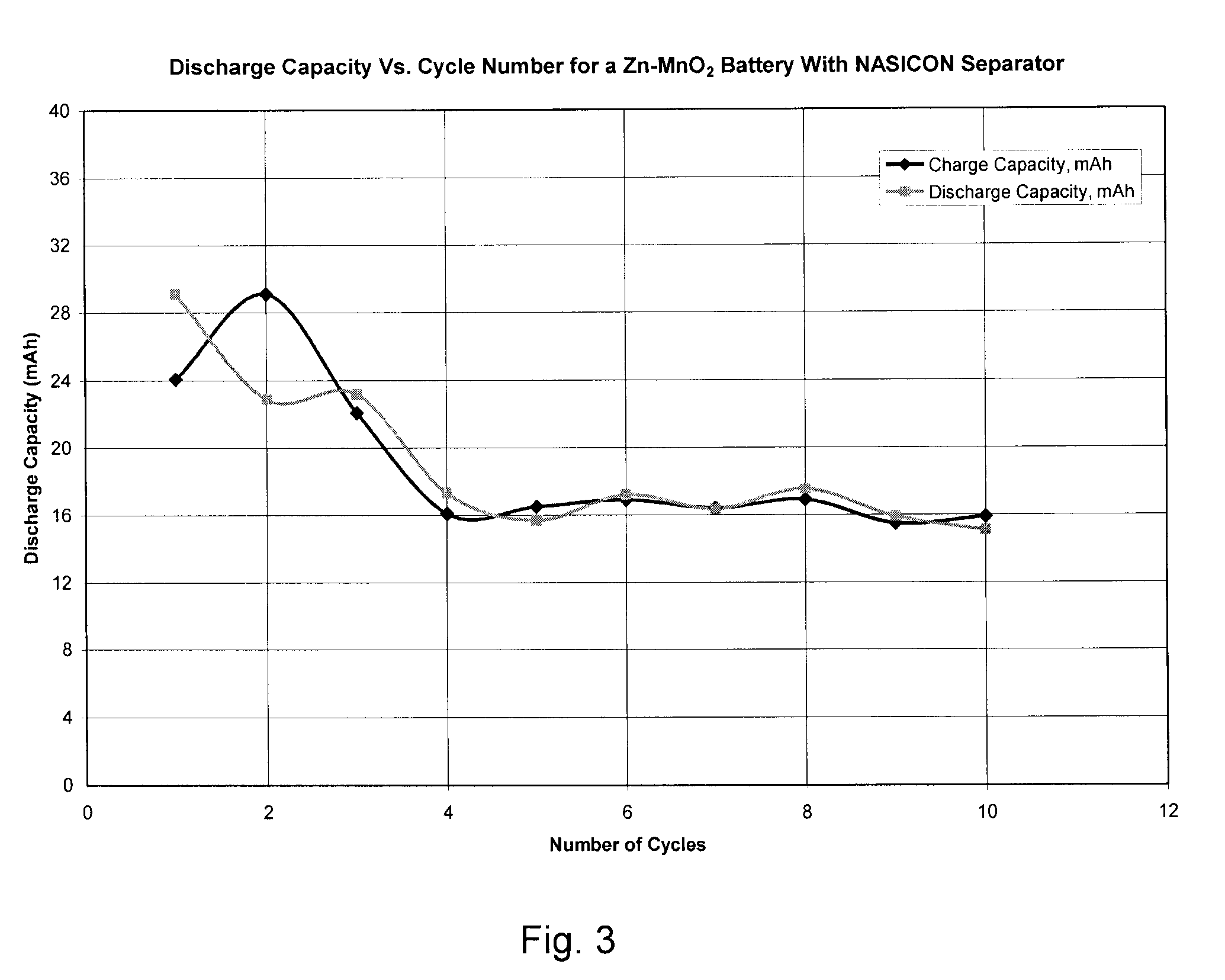 Zinc Anode Battery Using Alkali Ion Conducting Separator