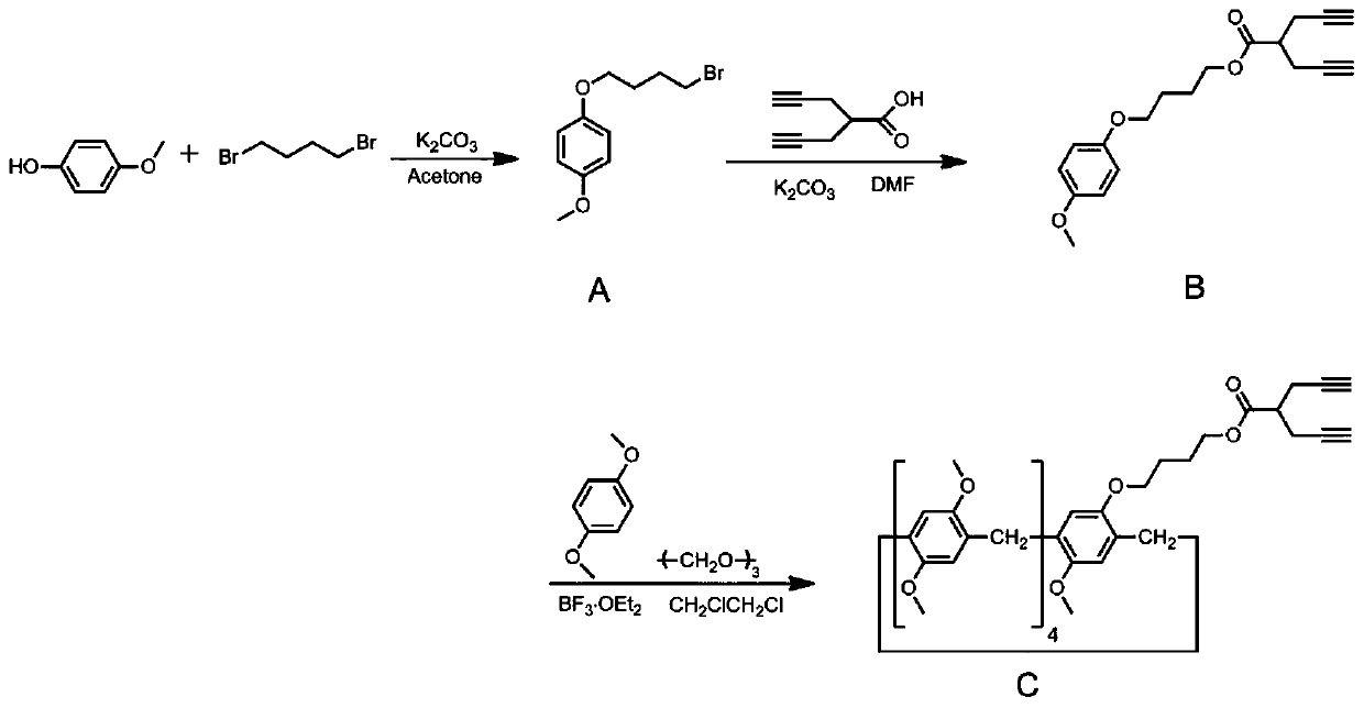 Column [5] aromatic hydrocarbon monomer and homo-polymer thereof and preparation method