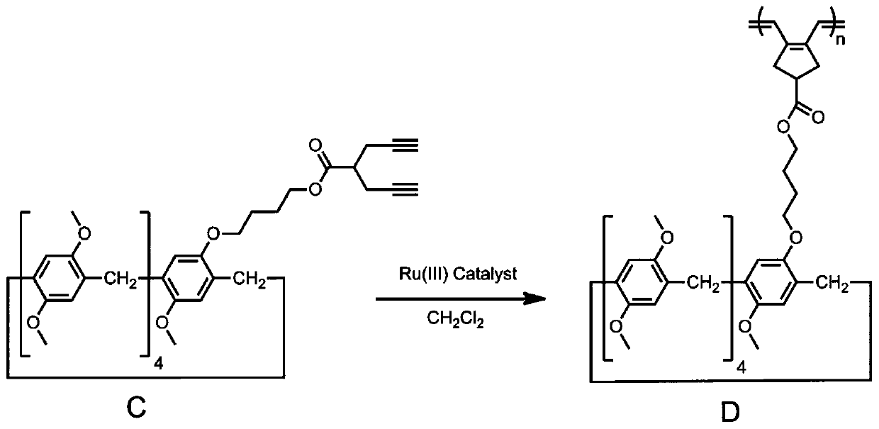 Column [5] aromatic hydrocarbon monomer and homo-polymer thereof and preparation method