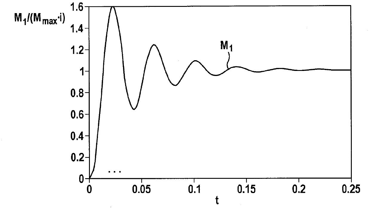 Method for starting an internal combustion engine via a belt-driven starter generator